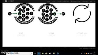 Top Coin, kurt coin, spot coin