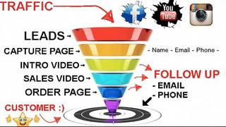 Income Outloud Full Product Review