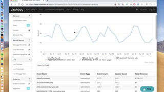 Dashbot Event Tracking