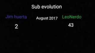 Subscriber evolution(Jim huerta and leoNerdo) 2017 to 2019.