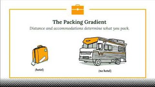 Mahmoud Hashemi, &quot;The Packaging Gradient&quot;, PyBay2017