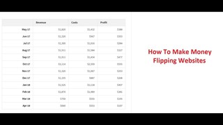 Flipping Websites For A Profit - Business Growth Strategy