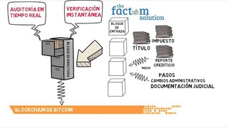Factom Caso de Uso: Ahorrando $17 mil millones a BoA