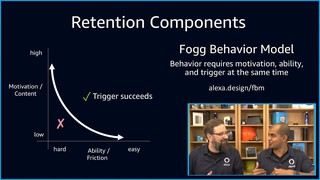 Prime Day: How retention impacts your Alexa skill
