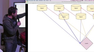 SF Crypto Devs Present Loom: Encoding Time as Data; a New Approach to Sca...