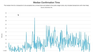 Создание Биткоин кошелька. Практическое занятие 3.
