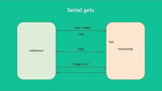 Riley Patterson, &quot;Performant Asynchronous Programming at Quora&quot;...