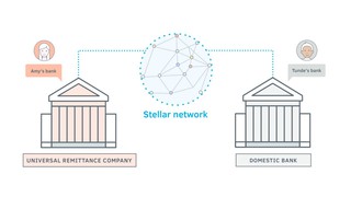 How Money Moves on Stellar