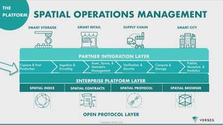 Verses Presentation at Crypto Invest Summit