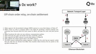 0x Protocol - Technical Overview @ Coinbase Code School (June 23, 2017)