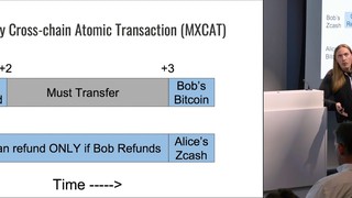 SF Cryptocurrency Dev: James Prestwich's Summa: Atomic, Cross-chain Contr...